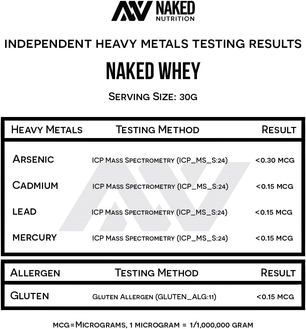 Naked WHEY  